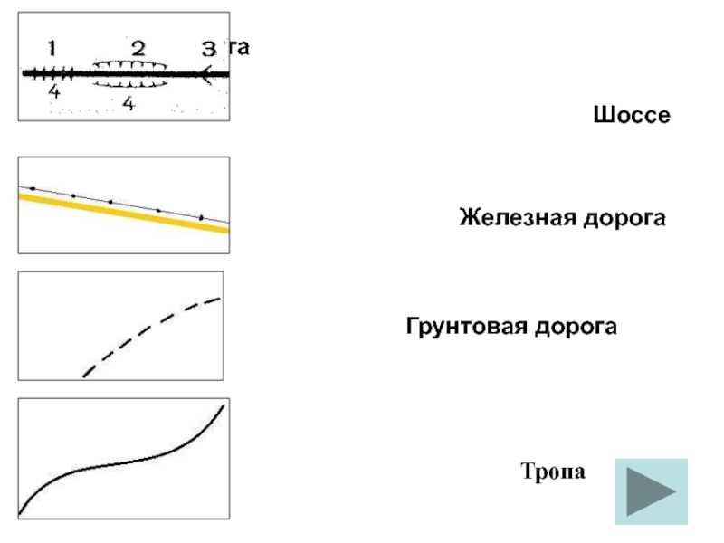 Как обозначается железная дорога на плане местности