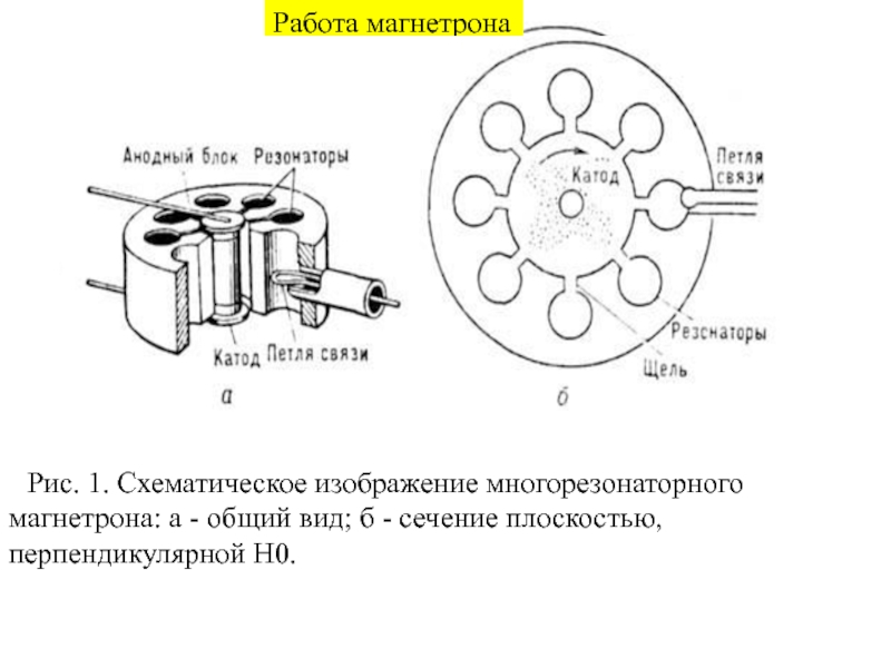 Магнетрон принцип действия рисунок