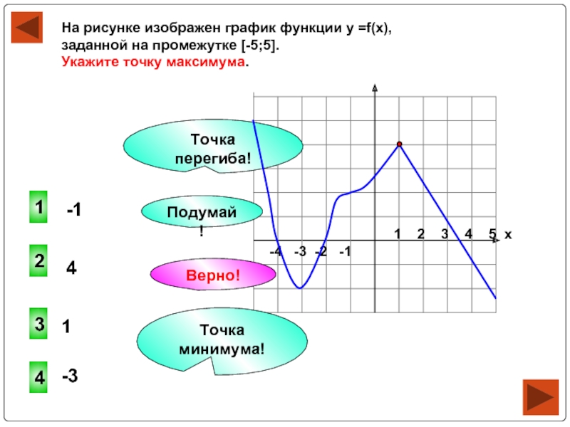 График у 6. Чтение графиков 8 класс. Как найти точку минимума на графике.