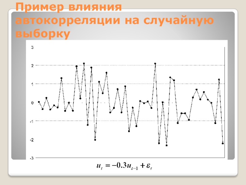 Пример влияния автокорреляции на случайную выборку