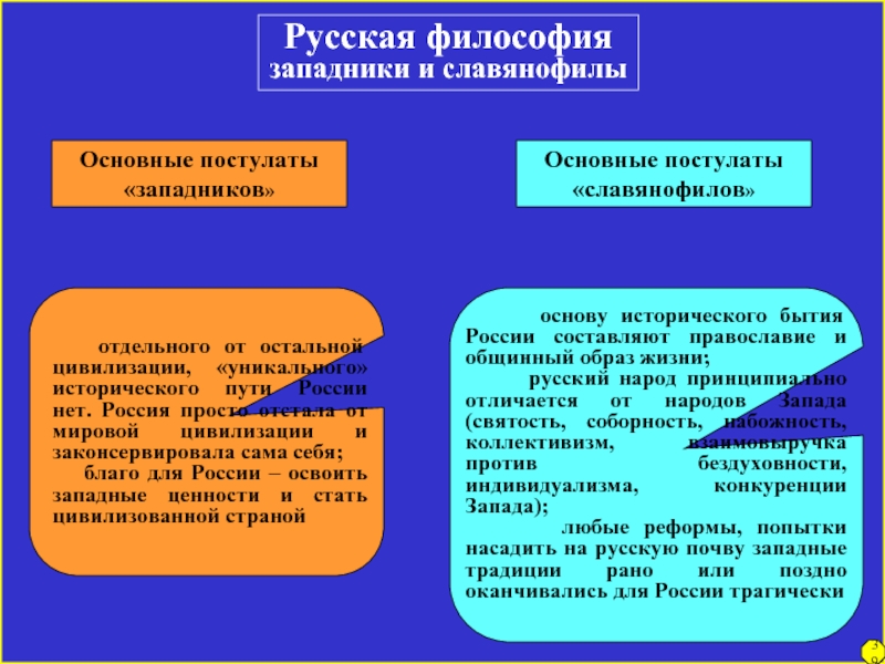 Философия славянофилов презентация