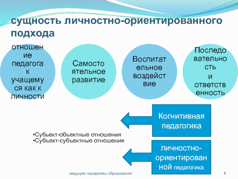 Кто является автором парадигмы образования