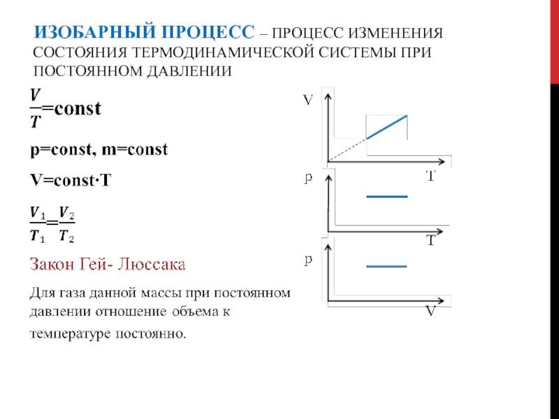 Процесс изменения состояния идеального. Изобарный процесс изменения состояния газа. График изобарического процесса в идеальном газе. Изобарный процесс изменения состояния идеального газа. Изобарный процесс охлаждения график.