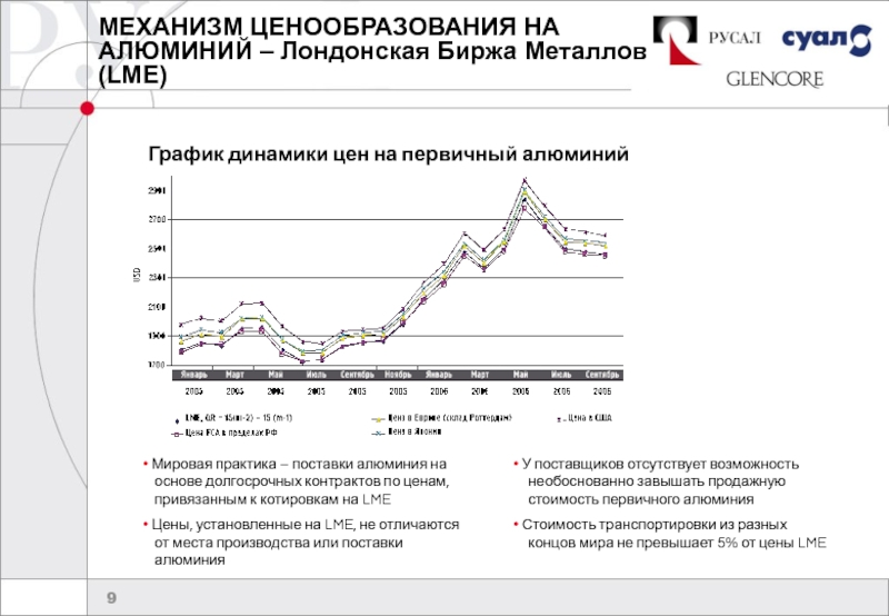 Биржа металлов