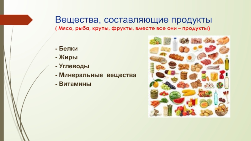 Составь продуктов. Вещества, составляющие  продукты. Составляющие вещества. Составляющие продукта. Вещества составляющие продукты картинки.