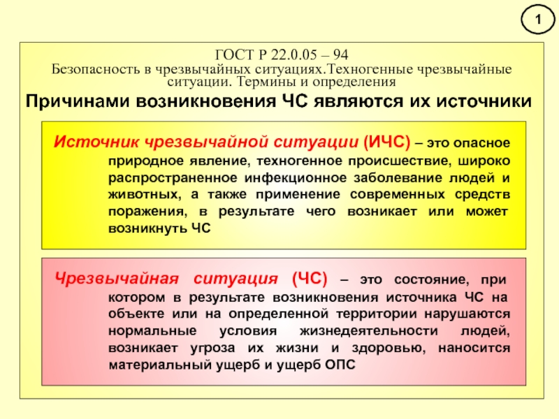 Презентация 1
ГОСТ Р 22.0.05 – 94
Безопасность в чрезвычайных ситуациях.Техногенные