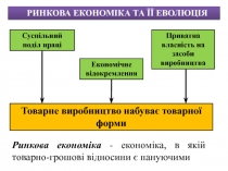 РИНКОВА ЕКОНОМІКА ТА ЇЇ ЕВОЛЮЦІЯ
Суспільний поділ праці
Приватна власність на