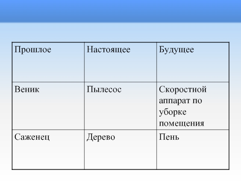 Проект прошлое настоящее будущее в литературе