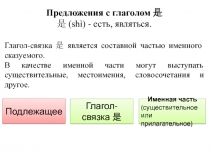 Предложения с глаголом 是
是 (s hì) - есть, являться.
Глагол-связка 是 является