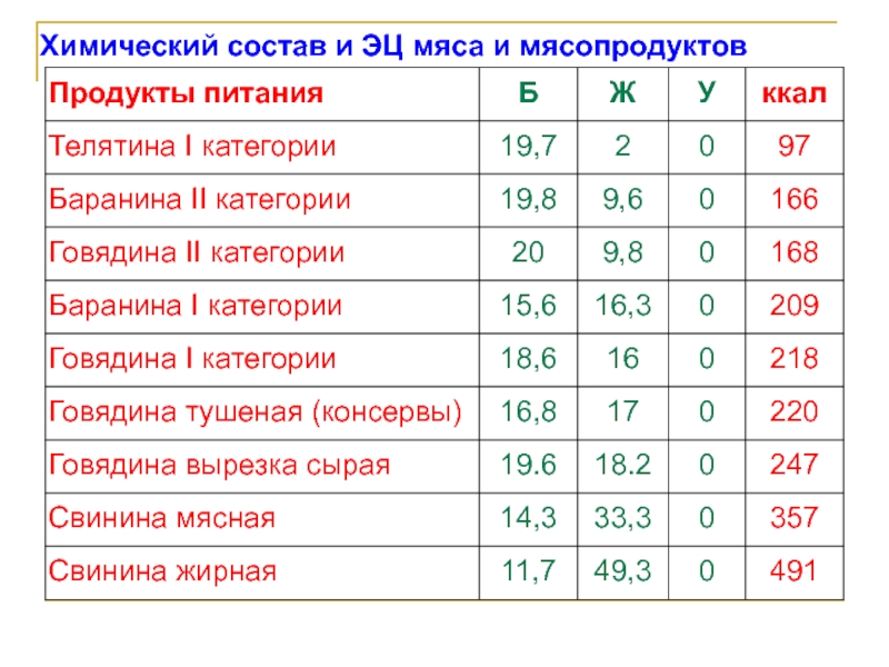 Треска тушеная состав химический