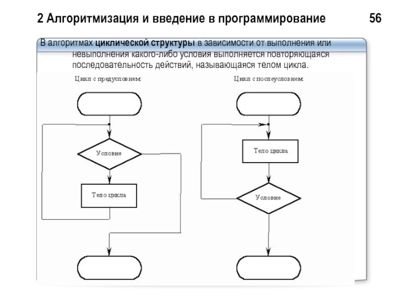 Алгоритмизация это. Основы алгоритмизации и программирования блок схемы. Алгоритмизация, Введение в программирование. Алгоритмизация это в информатике. Программирование алгоритмов линейной структуры.