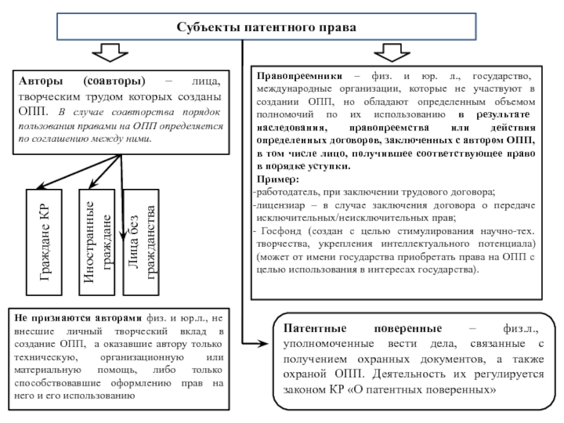 Патентное право в схемах и таблицах