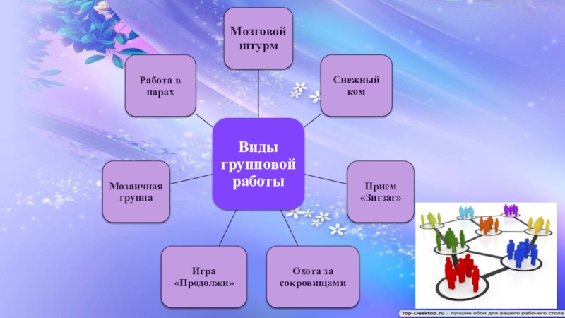 Темы для группового проекта