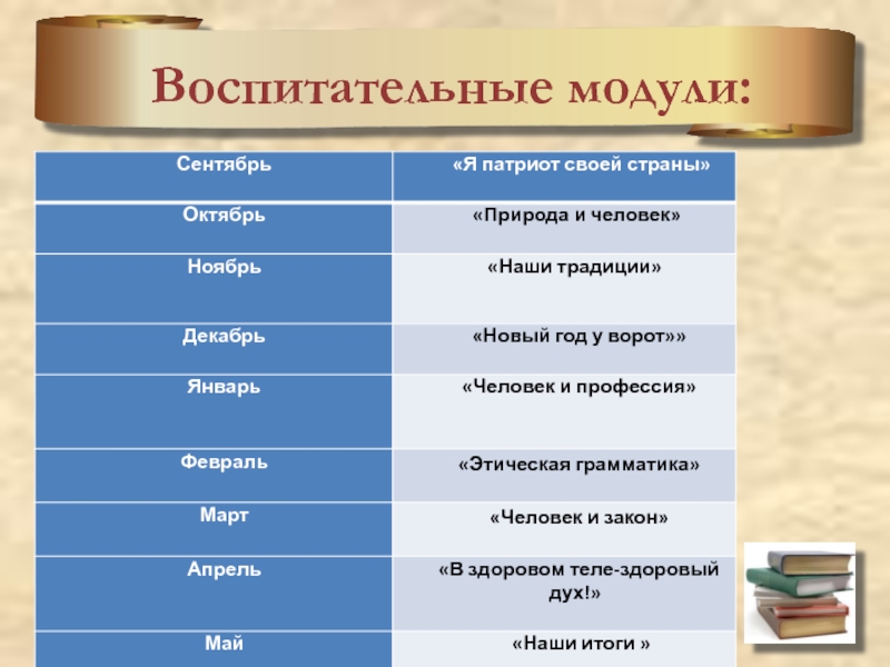 Программа воспитания школы по фгос. Модули воспитательной работы в школе. Модули воспитательной программы. Модули программы воспитательной работы. Модули в плане воспитательной работы.