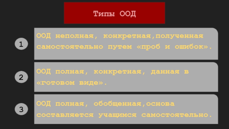 Что такое схема оод