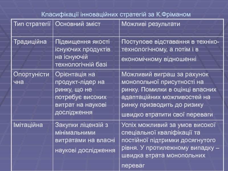 Изменение Стоимости Нематериальных Активов