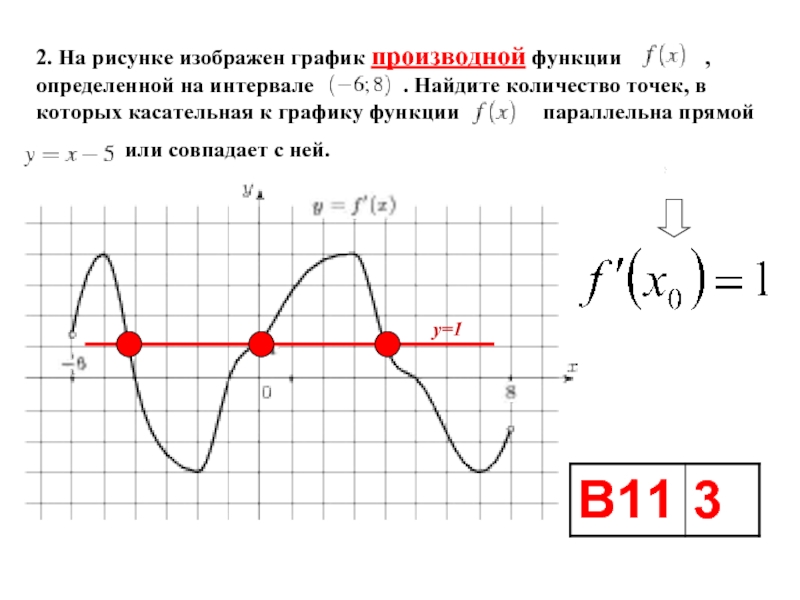 На рисунке изображен график функции 11 2. Точки в которых касательная параллельна прямой. Найдите количество точек, в которых касательная к графику функции. Касательная к графику функции параллельна прямой. На рисунке изображен график производной.