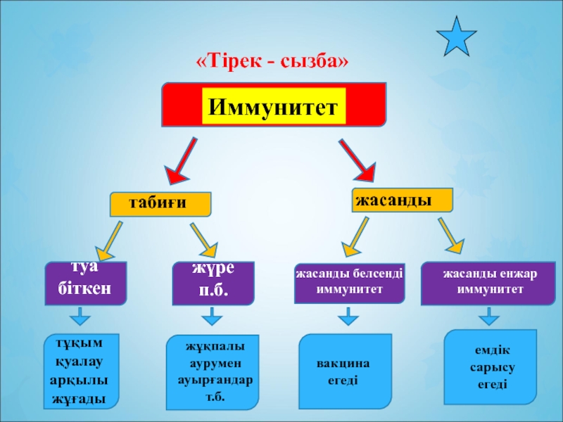 Иммунитет презентация 10 класс