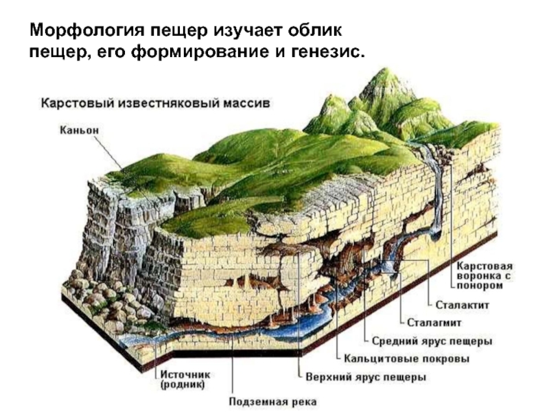 Образование пещер схема