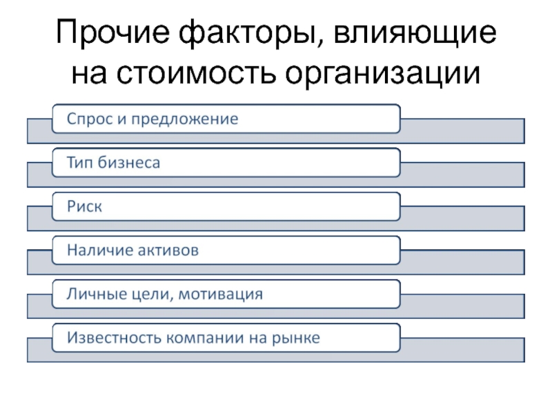 Прочие факторы, влияющие на стоимость организации