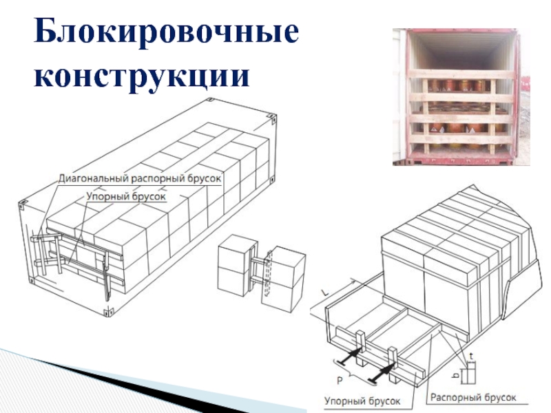 Схемы крепления грузов на автомобильном транспорте