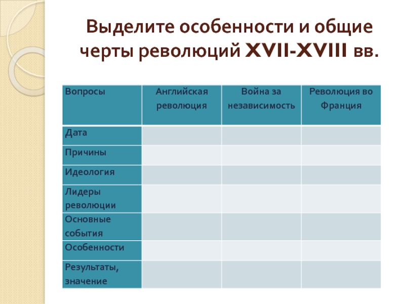 Политические революции 17 18 веков презентация 10 класс