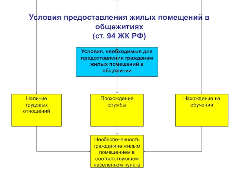 Жилищное обеспечение военнослужащих презентация