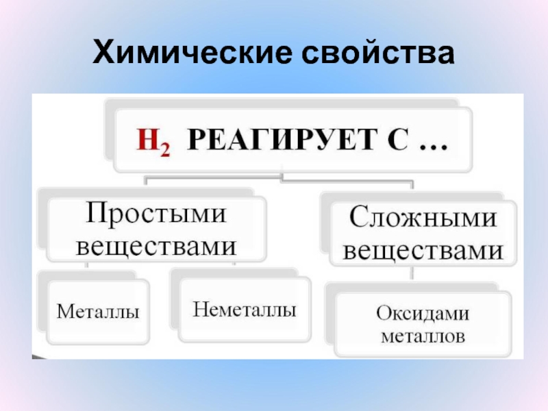 Водород презентация 9 класс химия