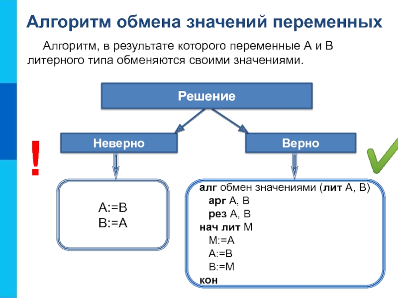 Выберите верный алгоритм