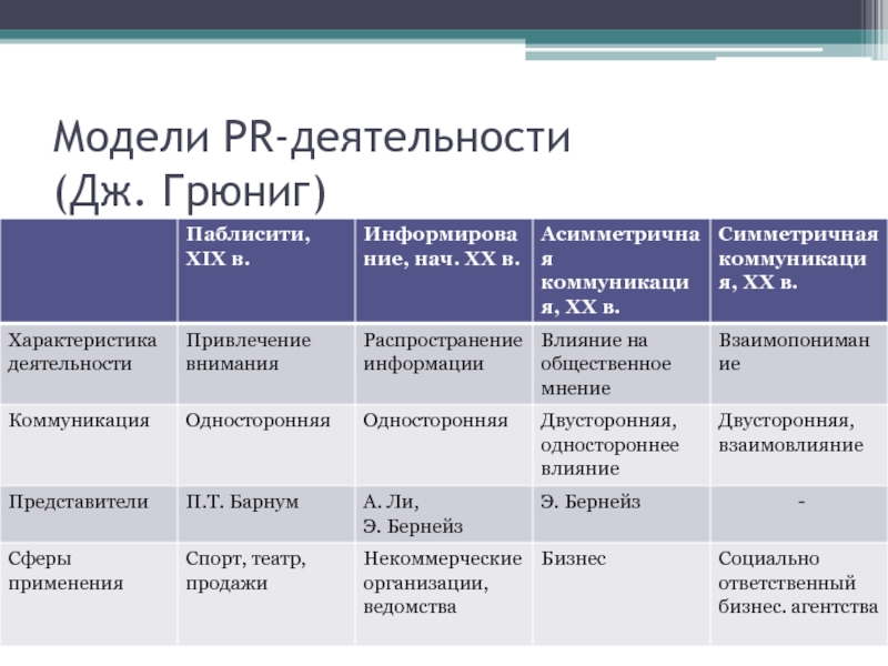 Разработка и реализация плана по паблисити