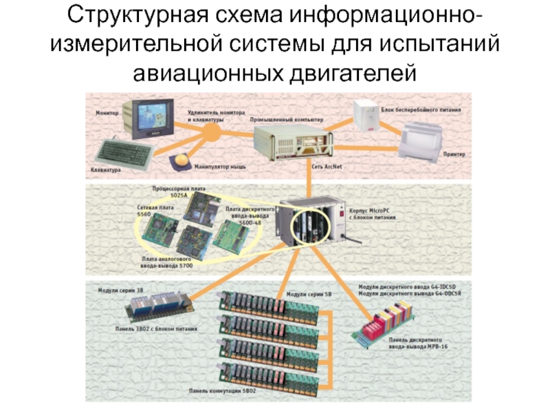 Схема измерительной системы