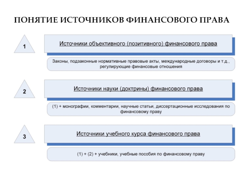 Финансовое право презентация