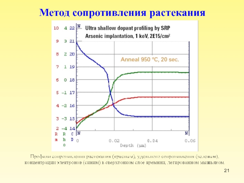 Метод сопротивления. Метод сопротивления растекания картинки. Метод импеданса. Метод сопротивления растекания картинки АСМ.