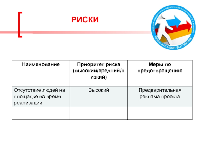 Реализация приоритета. Наименование риска проекта. Приоритет риска. Риски по приоритетам. Приоритизация рисков.