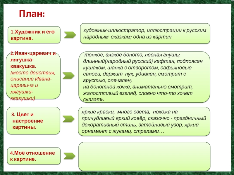 Презентация иван царевич и лягушка квакушка 3 класс презентация