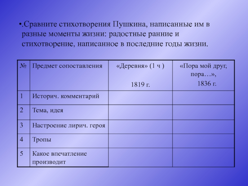 План сравнения стихов