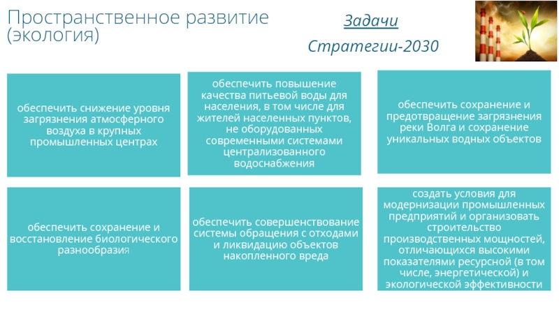 Стратегия 2030 предполагает. Стратегия 2030. Задачи стратегии 2030. Стратегия ФТС до 2030 презентация. Стратегическая задача экологии.