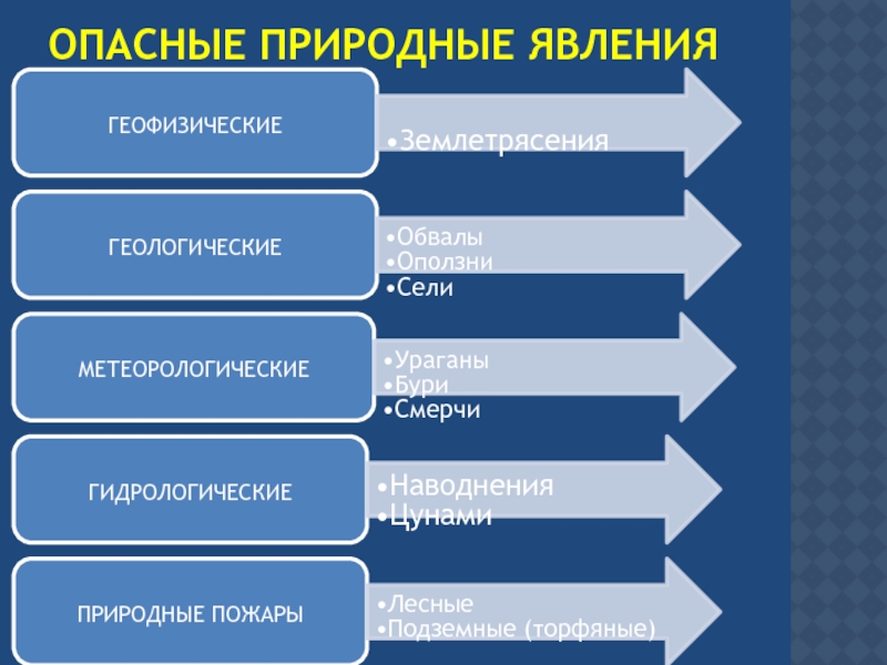 Геофизические опасные явления