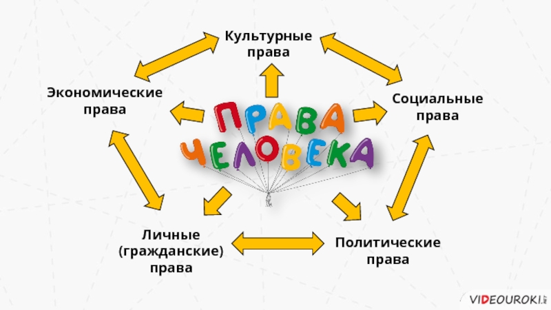 Социально экономические свободы. Экономические, социальные и культурные права. Экономические и социальные права иллюстрация. Экономические социально ку. Социально-экономические права человека картинки.