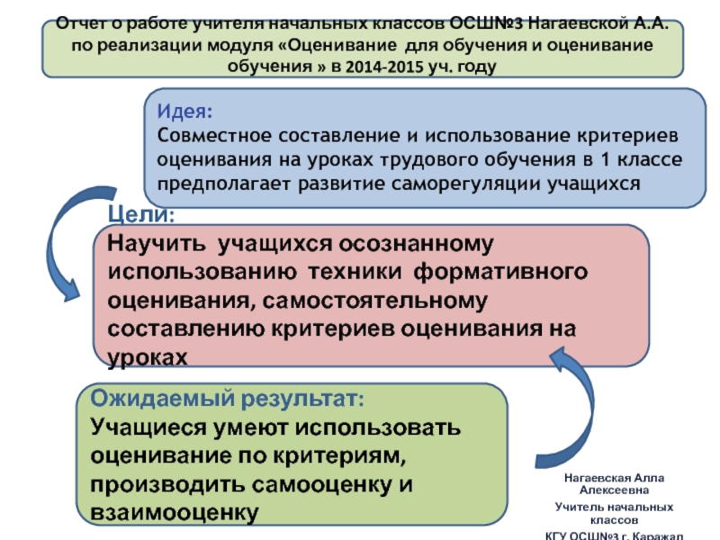 Отчет о работе учителя  ОСШ№3 города Каражал  Нагаевской А.А. по реализации модуля Оценивание  для обучения и оценивание обучения  в 2014-2015 уч. году