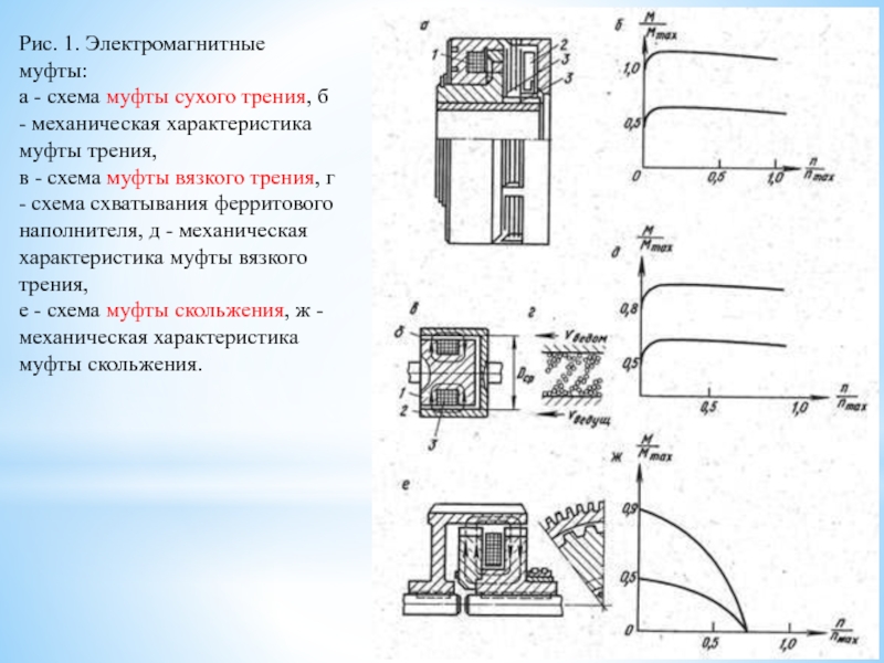 Электромагнитная муфта на схеме