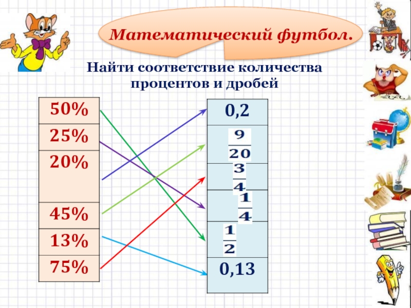 Карточки проценты. Математические проценты. Десятичные дроби и проценты задачи. Задания на дроби и проценты 5 класс. Соответствие процентов и дробей.