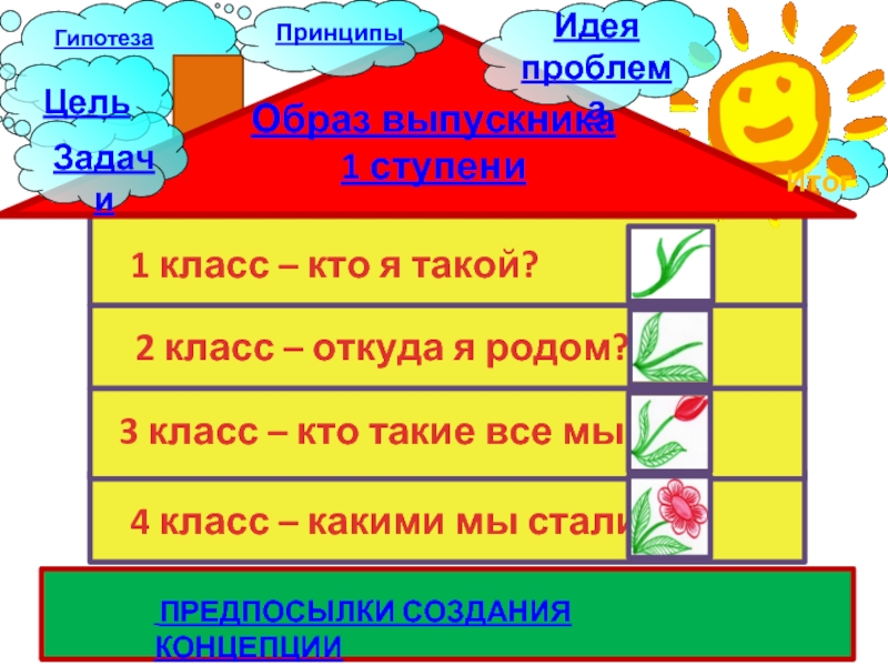 Откуда класс. Презентация 1 класс кто я. Кто кем станет 1 класс. 1 Класс кто он.