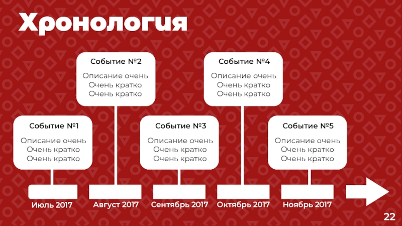 Описание очень. Опиши очень очень очень очень кратко восстояние Спартака.