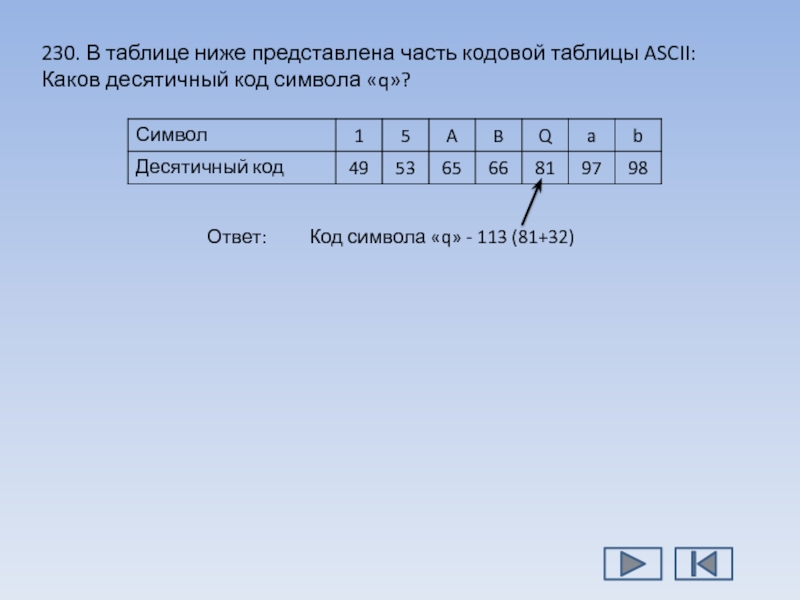 В таблице ниже представлена таблицы ASCII. В таблице представлена часть кодовой таблицы. Каков шестнадцатеричный код символа «р»?. Перед вами дерево кодовых символов чему равна