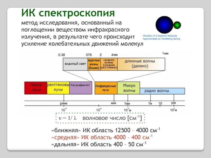 Какой метод для анализа основан на измерении поглощения света проходящего через исследуемый образец