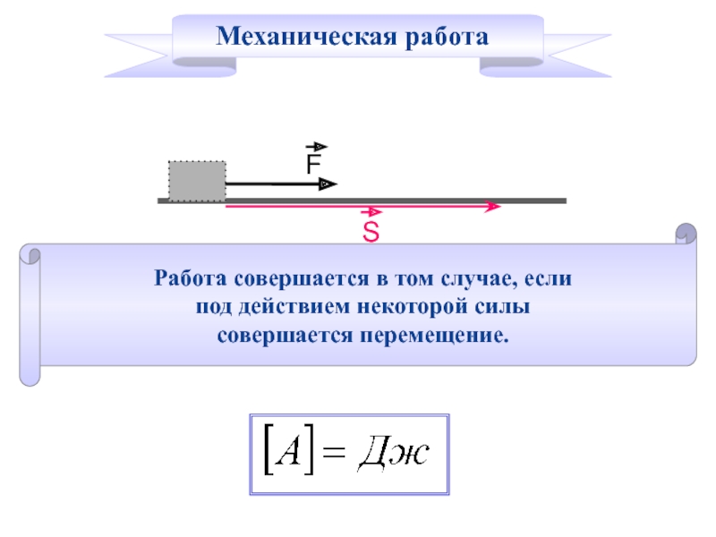 Презентация по физике 7 класс механическая работа единицы работы