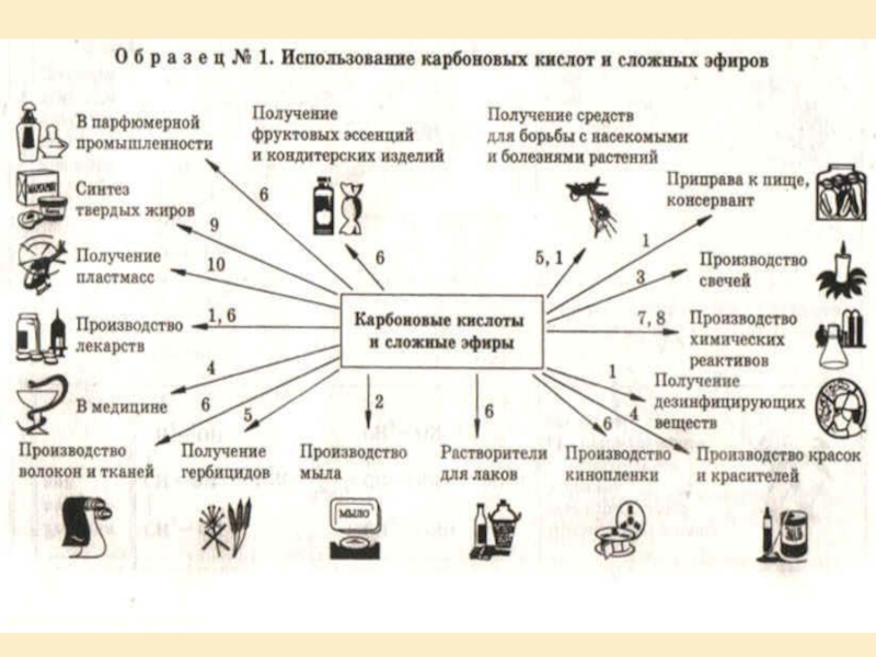 Применение сложных. Применение карбоновых кислот схема. Применение карбоновых кислот в медицине. Применение карбоновых кислот в промышленности и быту. Области применения карбоновых кислот.