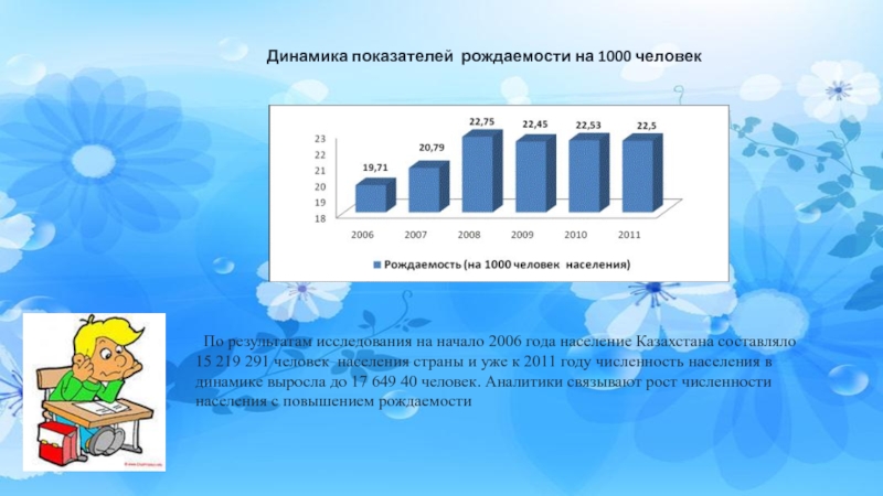 Динамика класс. Динамика населения Казахстана. Рождаемость на 1000 человек. Динамика численности населения Казахстана. Коэффициент рождаемости на 1000 человек населения.