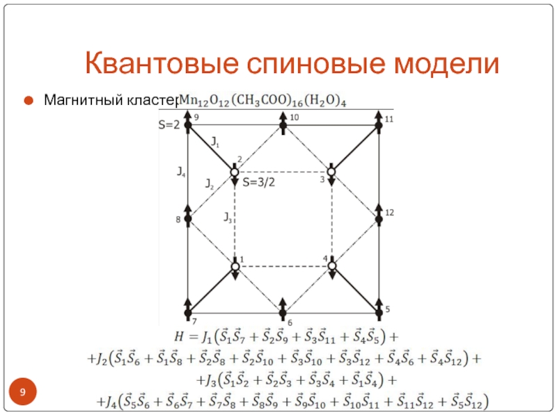 Матрицы паули. Спиновая матрица. Спиновые кластеры. Кластер магнитного железа.